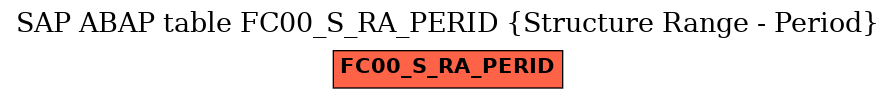 E-R Diagram for table FC00_S_RA_PERID (Structure Range - Period)