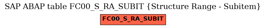 E-R Diagram for table FC00_S_RA_SUBIT (Structure Range - Subitem)