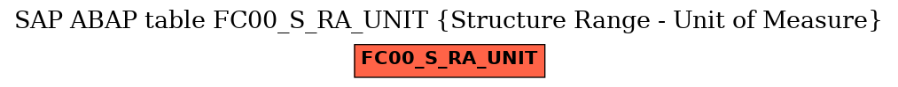 E-R Diagram for table FC00_S_RA_UNIT (Structure Range - Unit of Measure)