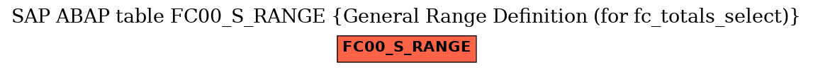 E-R Diagram for table FC00_S_RANGE (General Range Definition (for fc_totals_select))