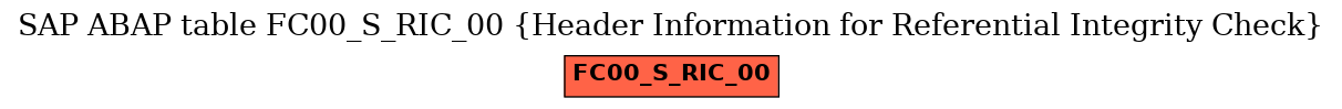 E-R Diagram for table FC00_S_RIC_00 (Header Information for Referential Integrity Check)