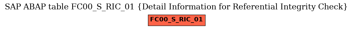 E-R Diagram for table FC00_S_RIC_01 (Detail Information for Referential Integrity Check)