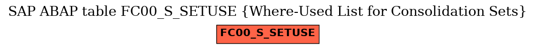 E-R Diagram for table FC00_S_SETUSE (Where-Used List for Consolidation Sets)