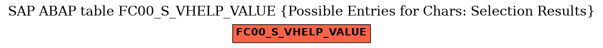 E-R Diagram for table FC00_S_VHELP_VALUE (Possible Entries for Chars: Selection Results)