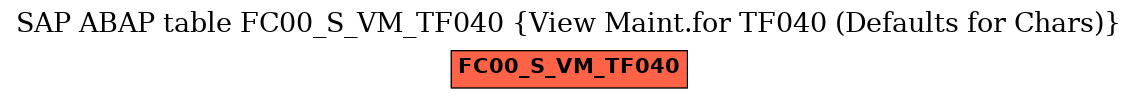 E-R Diagram for table FC00_S_VM_TF040 (View Maint.for TF040 (Defaults for Chars))