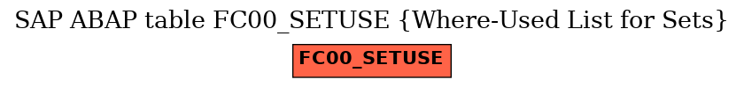 E-R Diagram for table FC00_SETUSE (Where-Used List for Sets)