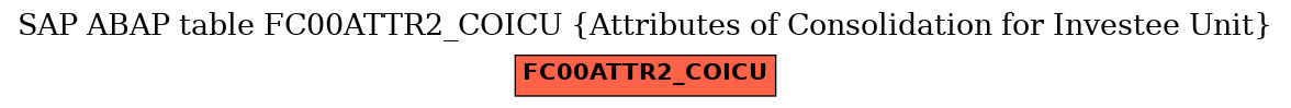 E-R Diagram for table FC00ATTR2_COICU (Attributes of Consolidation for Investee Unit)