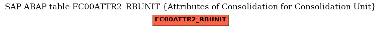 E-R Diagram for table FC00ATTR2_RBUNIT (Attributes of Consolidation for Consolidation Unit)