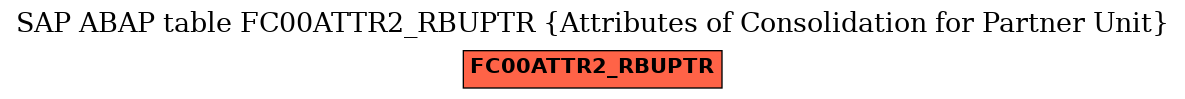 E-R Diagram for table FC00ATTR2_RBUPTR (Attributes of Consolidation for Partner Unit)