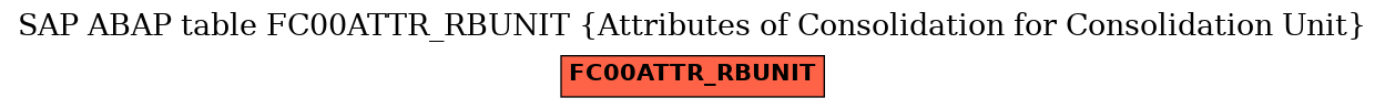 E-R Diagram for table FC00ATTR_RBUNIT (Attributes of Consolidation for Consolidation Unit)