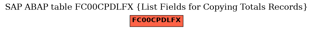 E-R Diagram for table FC00CPDLFX (List Fields for Copying Totals Records)