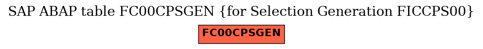 E-R Diagram for table FC00CPSGEN (for Selection Generation FICCPS00)