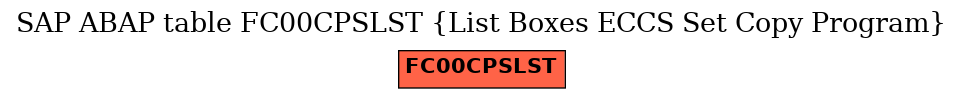 E-R Diagram for table FC00CPSLST (List Boxes ECCS Set Copy Program)