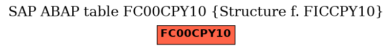 E-R Diagram for table FC00CPY10 (Structure f. FICCPY10)