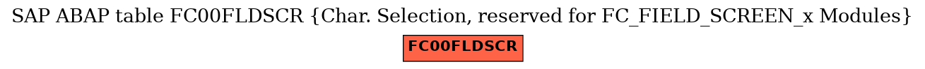 E-R Diagram for table FC00FLDSCR (Char. Selection, reserved for FC_FIELD_SCREEN_x Modules)