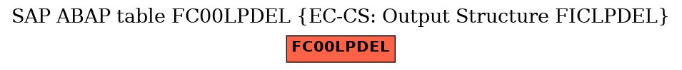 E-R Diagram for table FC00LPDEL (EC-CS: Output Structure FICLPDEL)