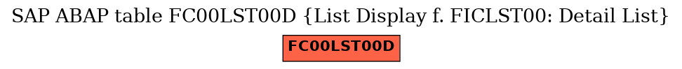 E-R Diagram for table FC00LST00D (List Display f. FICLST00: Detail List)