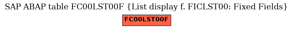 E-R Diagram for table FC00LST00F (List display f. FICLST00: Fixed Fields)