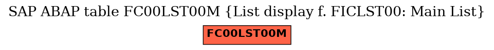 E-R Diagram for table FC00LST00M (List display f. FICLST00: Main List)