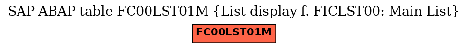 E-R Diagram for table FC00LST01M (List display f. FICLST00: Main List)