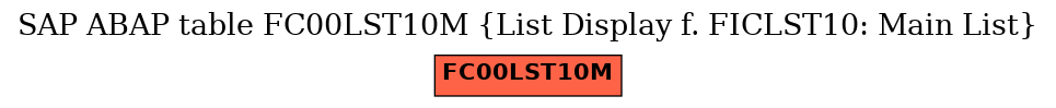 E-R Diagram for table FC00LST10M (List Display f. FICLST10: Main List)