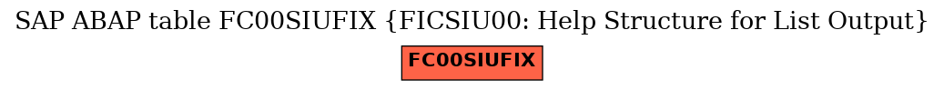 E-R Diagram for table FC00SIUFIX (FICSIU00: Help Structure for List Output)