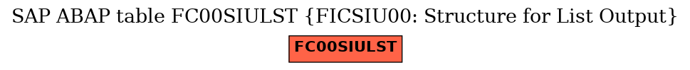 E-R Diagram for table FC00SIULST (FICSIU00: Structure for List Output)