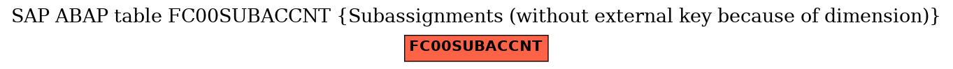 E-R Diagram for table FC00SUBACCNT (Subassignments (without external key because of dimension))