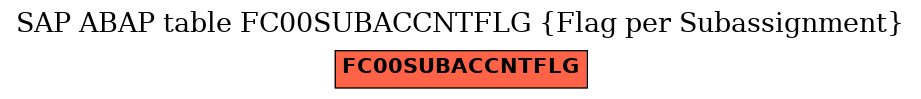 E-R Diagram for table FC00SUBACCNTFLG (Flag per Subassignment)