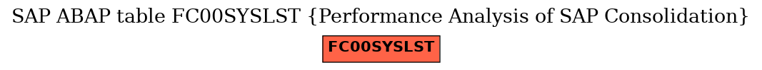 E-R Diagram for table FC00SYSLST (Performance Analysis of SAP Consolidation)