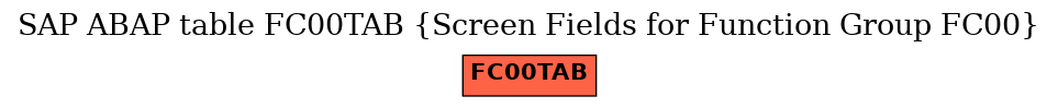 E-R Diagram for table FC00TAB (Screen Fields for Function Group FC00)