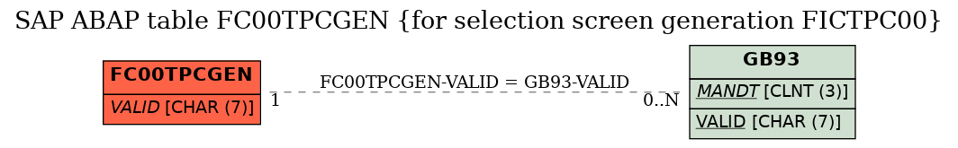 E-R Diagram for table FC00TPCGEN (for selection screen generation FICTPC00)