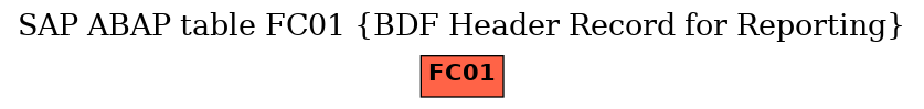 E-R Diagram for table FC01 (BDF Header Record for Reporting)