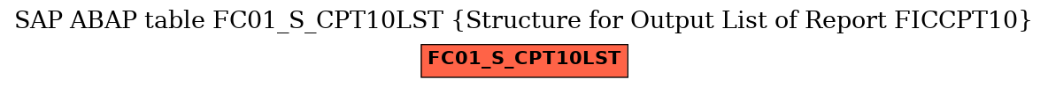 E-R Diagram for table FC01_S_CPT10LST (Structure for Output List of Report FICCPT10)