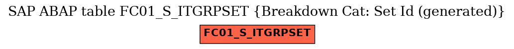 E-R Diagram for table FC01_S_ITGRPSET (Breakdown Cat: Set Id (generated))