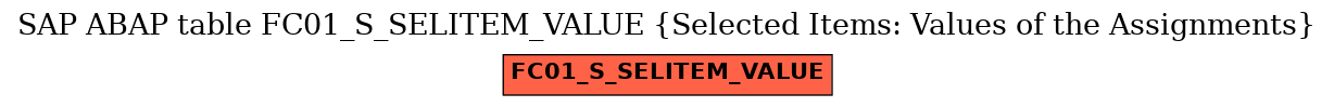 E-R Diagram for table FC01_S_SELITEM_VALUE (Selected Items: Values of the Assignments)