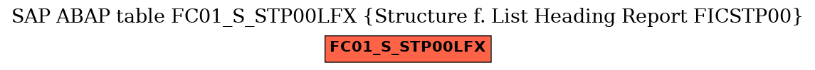 E-R Diagram for table FC01_S_STP00LFX (Structure f. List Heading Report FICSTP00)