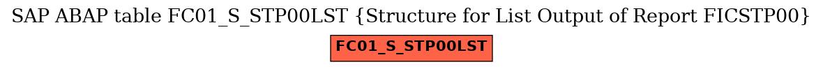 E-R Diagram for table FC01_S_STP00LST (Structure for List Output of Report FICSTP00)