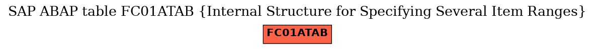 E-R Diagram for table FC01ATAB (Internal Structure for Specifying Several Item Ranges)