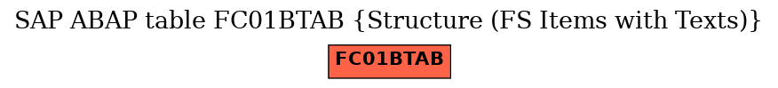 E-R Diagram for table FC01BTAB (Structure (FS Items with Texts))