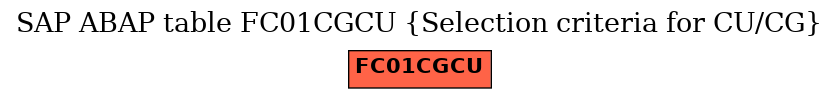 E-R Diagram for table FC01CGCU (Selection criteria for CU/CG)