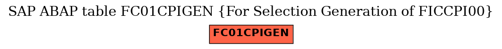 E-R Diagram for table FC01CPIGEN (For Selection Generation of FICCPI00)