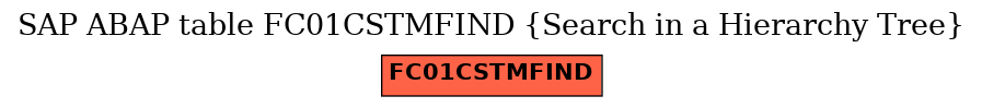 E-R Diagram for table FC01CSTMFIND (Search in a Hierarchy Tree)