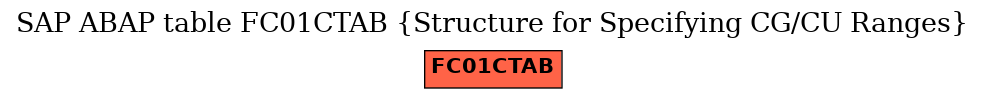 E-R Diagram for table FC01CTAB (Structure for Specifying CG/CU Ranges)