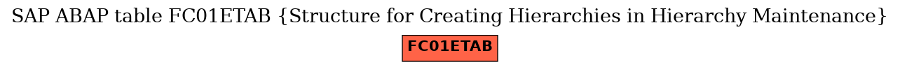 E-R Diagram for table FC01ETAB (Structure for Creating Hierarchies in Hierarchy Maintenance)