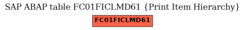 E-R Diagram for table FC01FICLMD61 (Print Item Hierarchy)