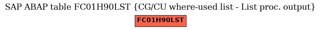 E-R Diagram for table FC01H90LST (CG/CU where-used list - List proc. output)