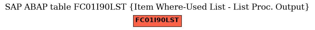 E-R Diagram for table FC01I90LST (Item Where-Used List - List Proc. Output)