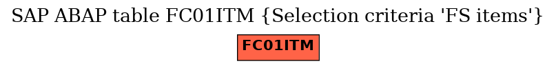 E-R Diagram for table FC01ITM (Selection criteria 'FS items')