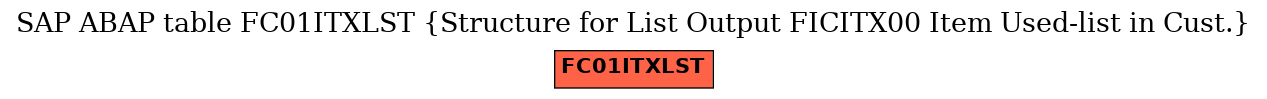 E-R Diagram for table FC01ITXLST (Structure for List Output FICITX00 Item Used-list in Cust.)